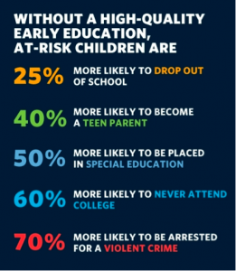 Chart of At-Risk children